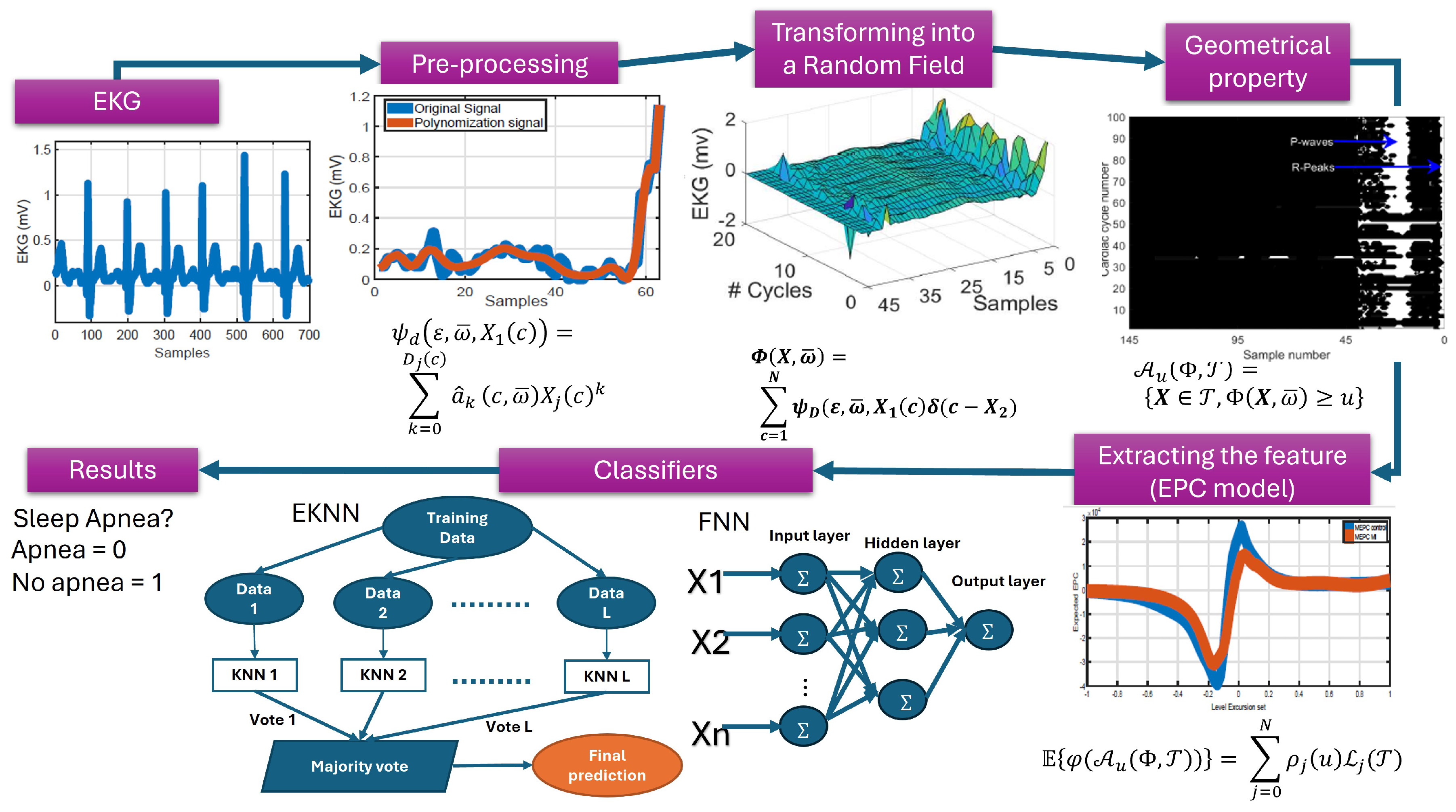 Algorithms 17 00527 g001