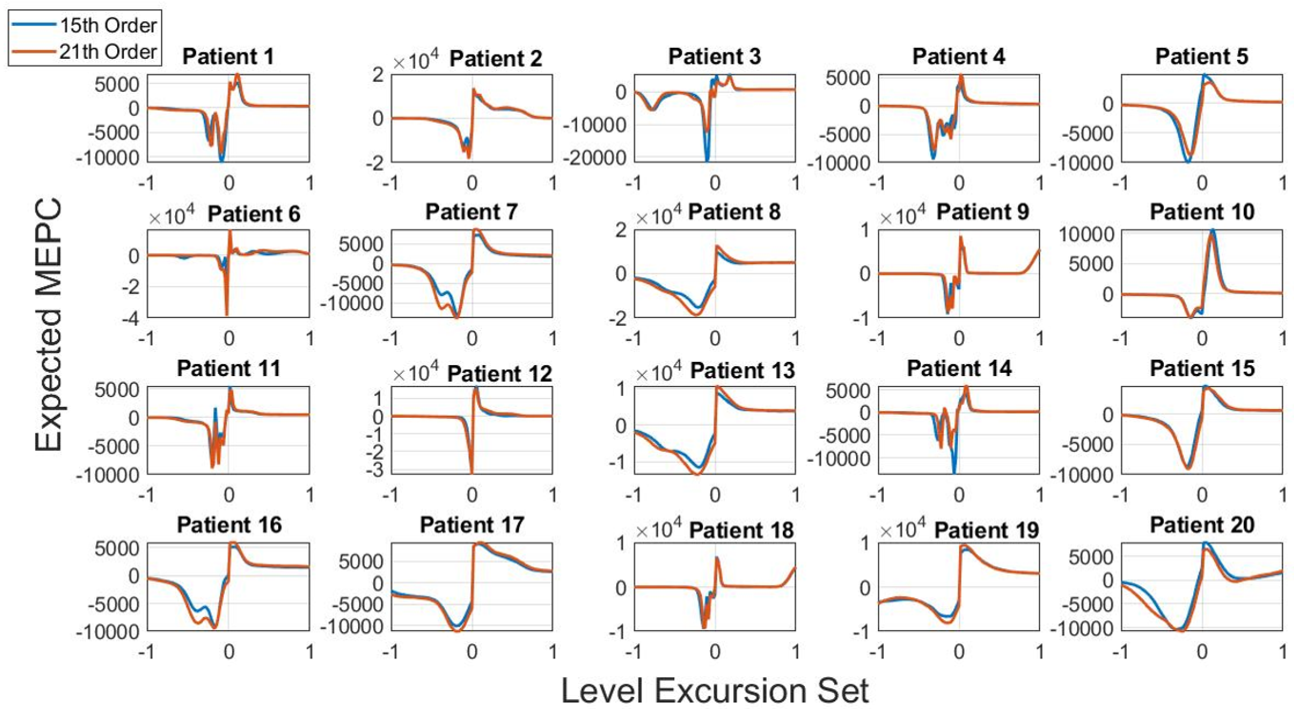 Algorithms 17 00527 g006