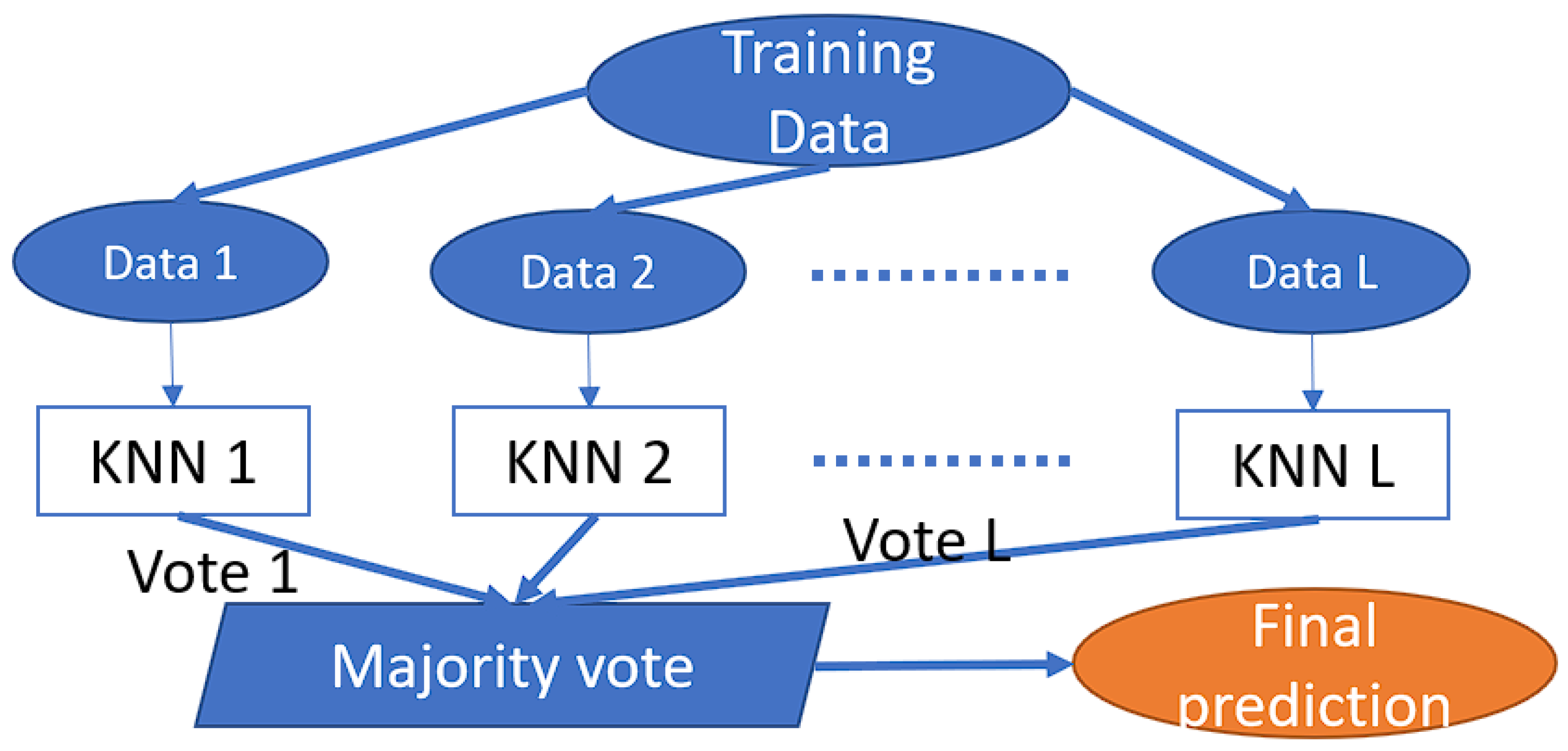 Algorithms 17 00527 g008