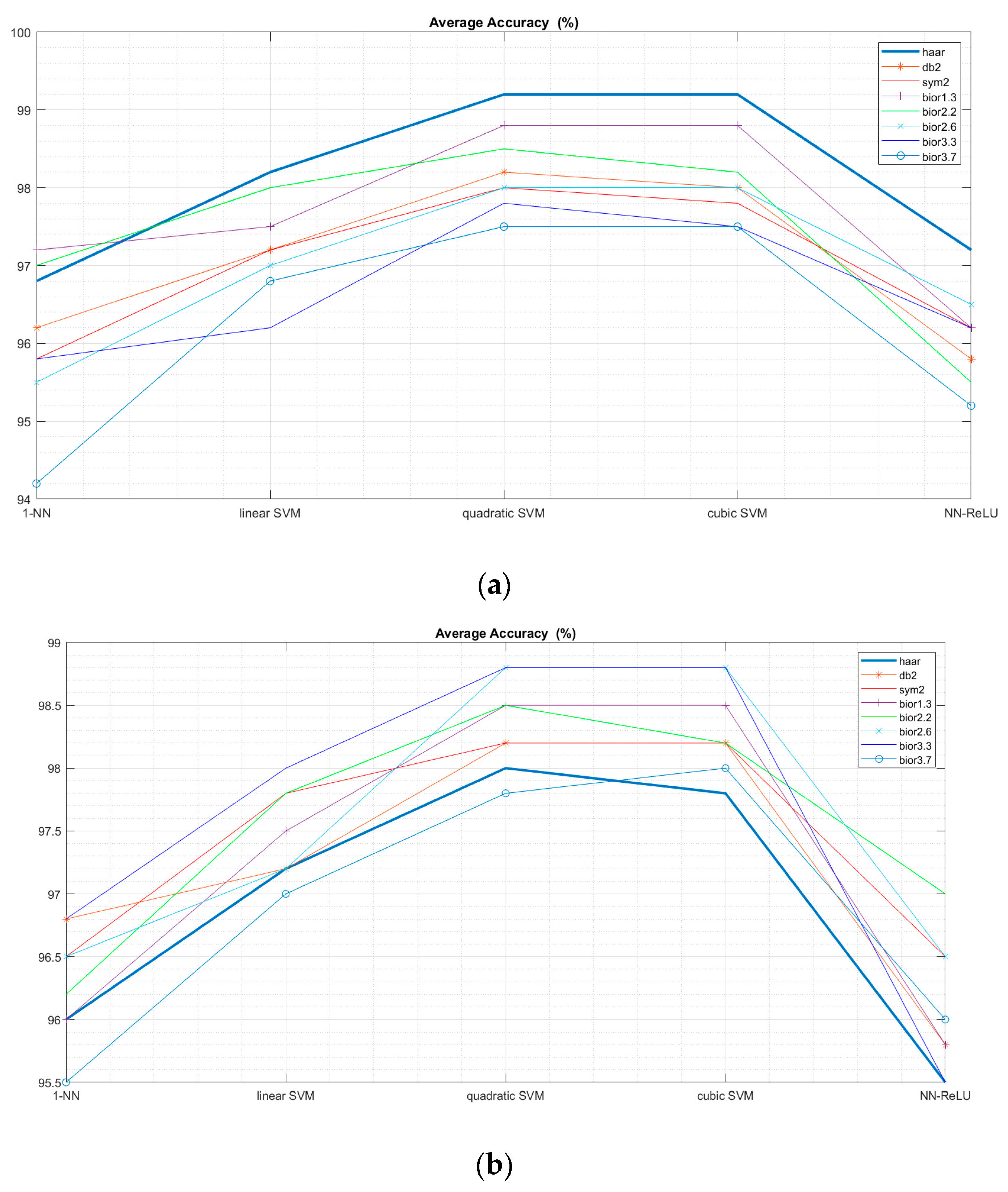 Algorithms 17 00529 g008