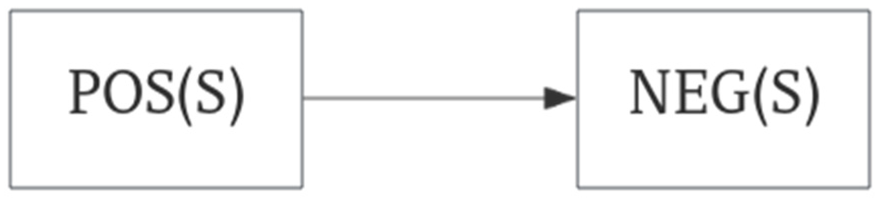 Algorithms 17 00530 g001