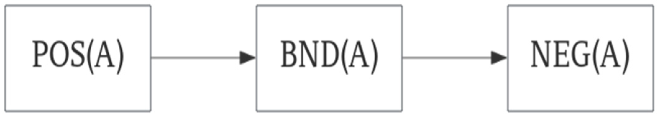 Algorithms 17 00530 g002