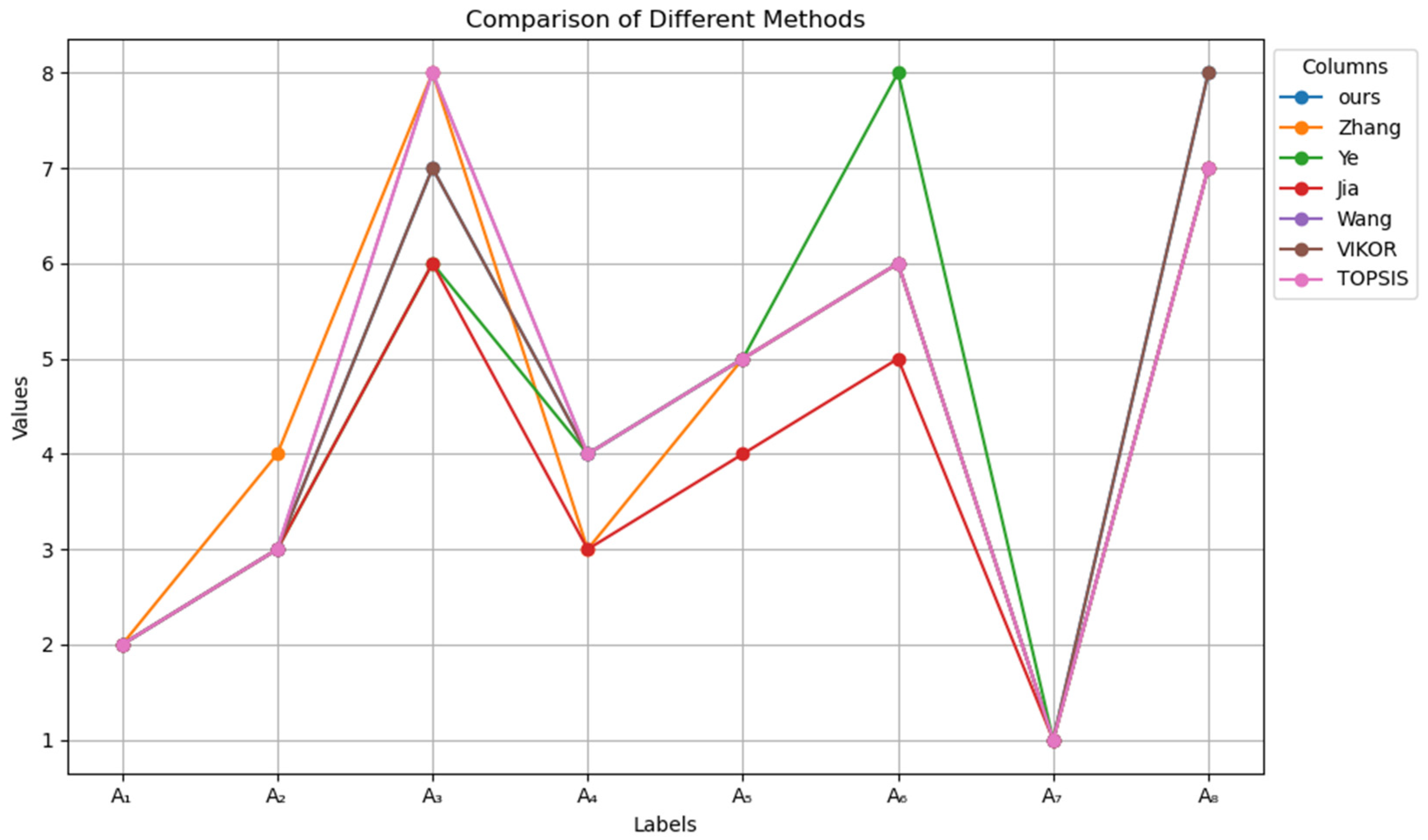 Algorithms 17 00530 g004