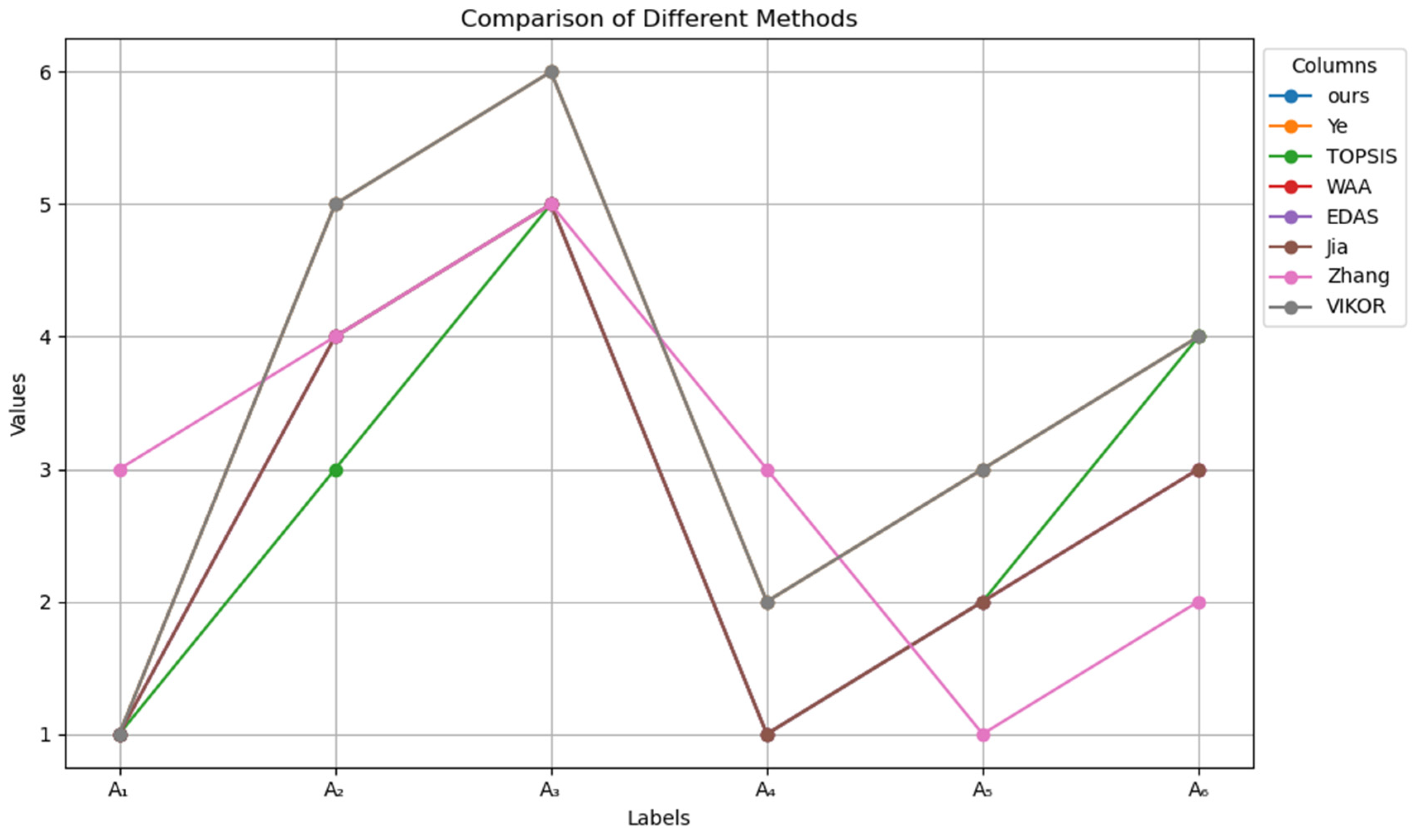 Algorithms 17 00530 g006
