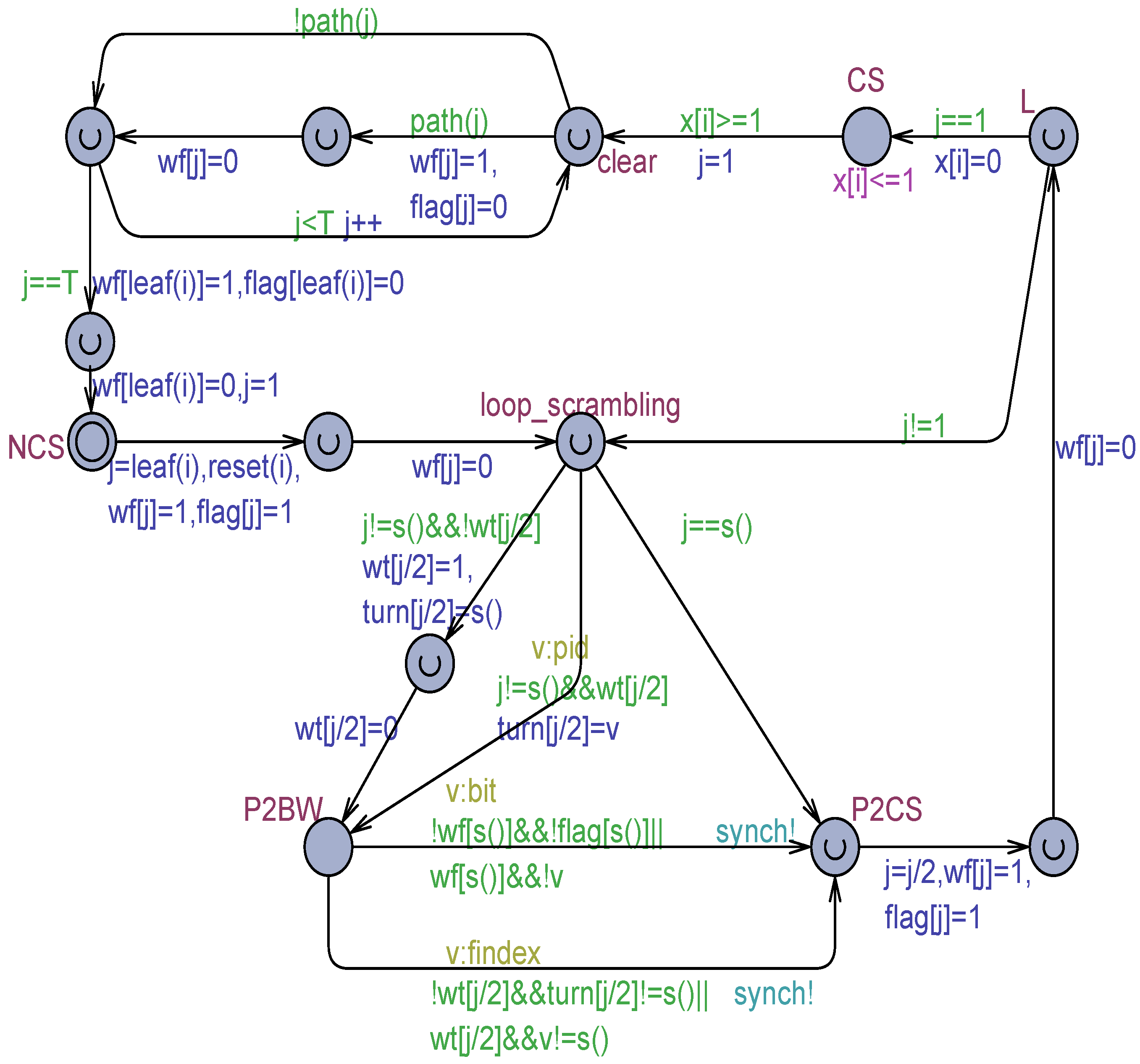 Algorithms 17 00536 g012