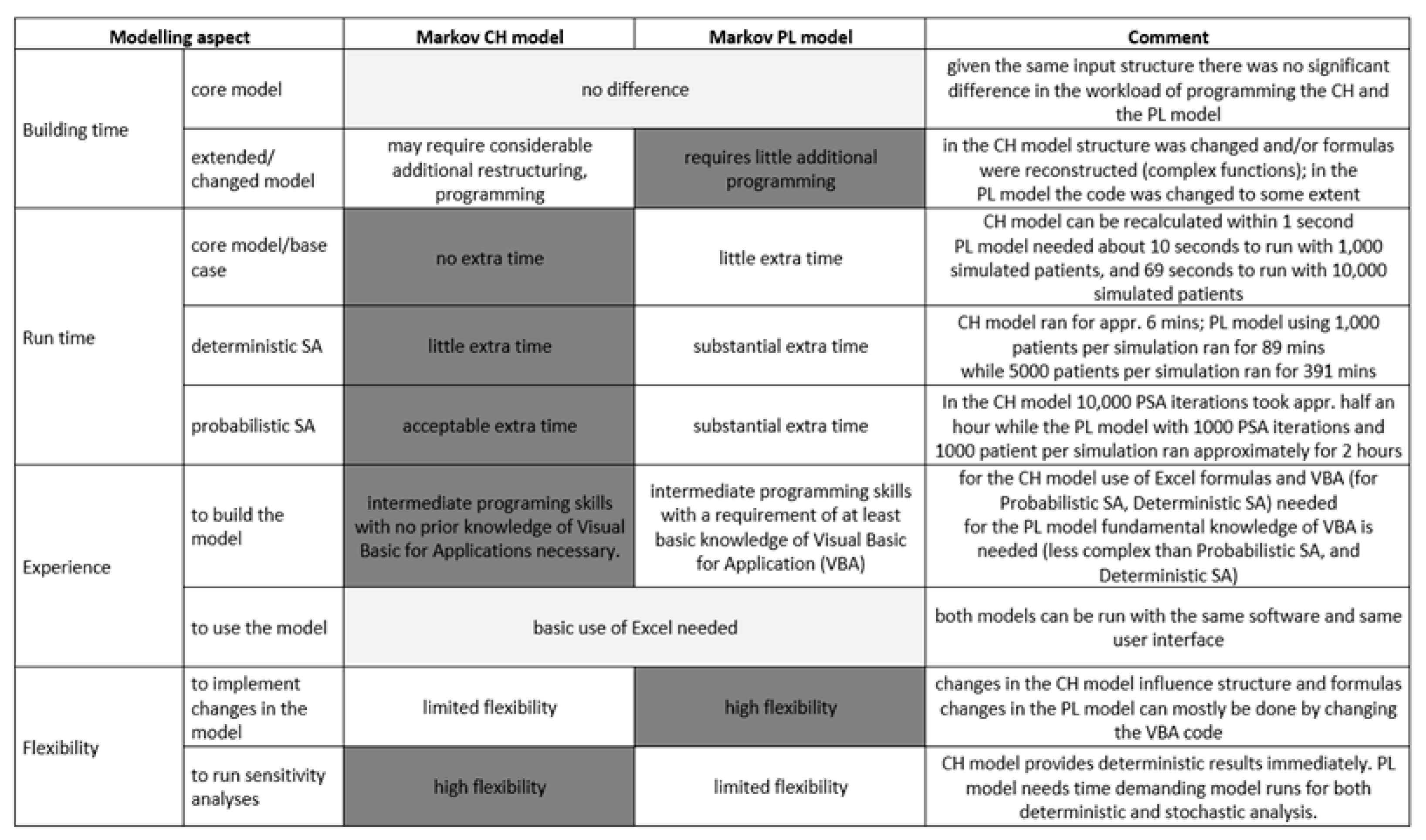 Algorithms 17 00546 g004a