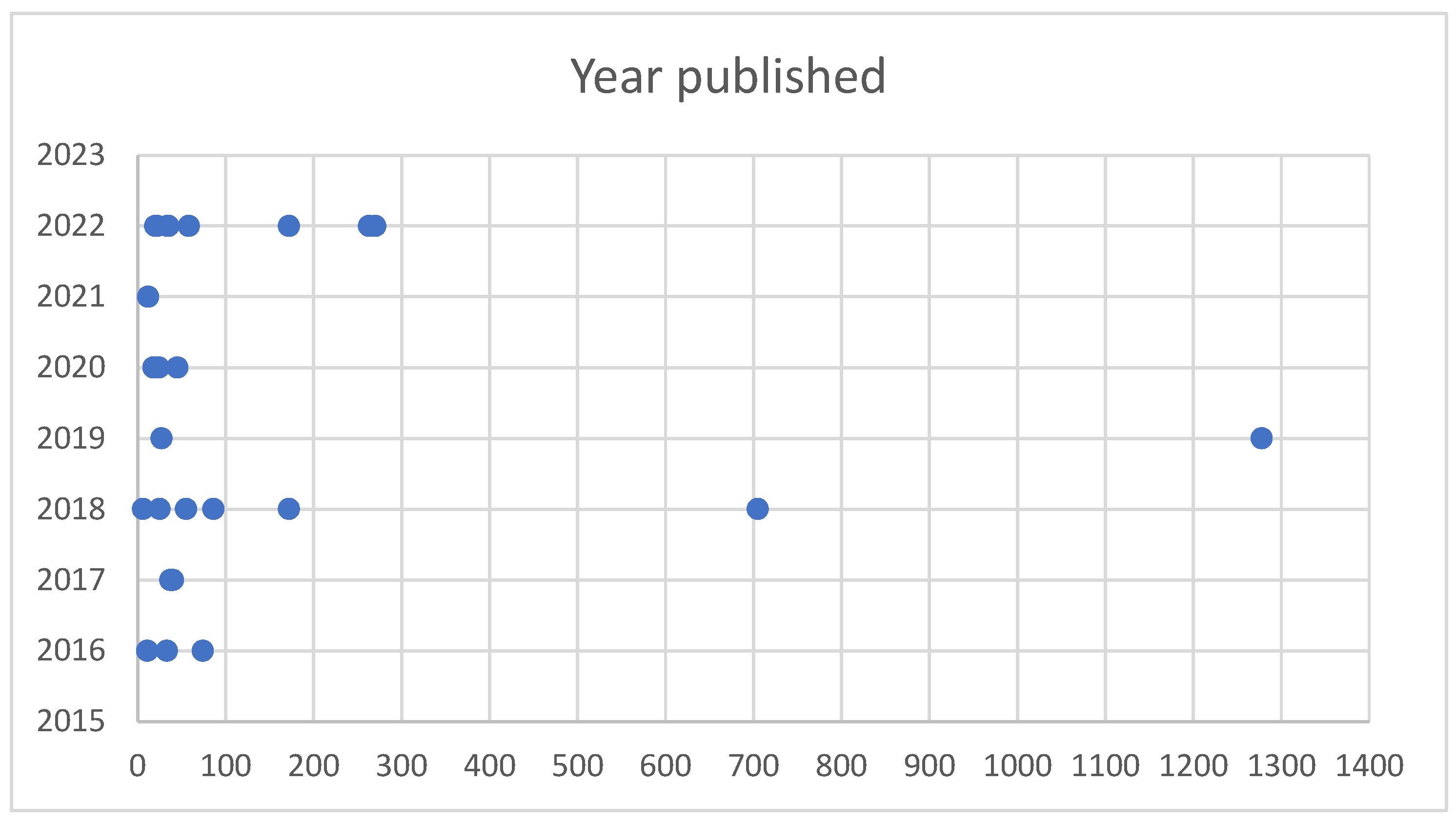 Algorithms 17 00548 g005 Algorithms 17 00548 g005