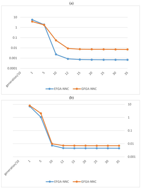 Algorithms 17 00549 g008