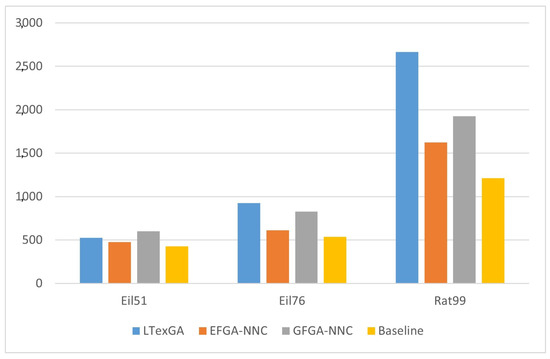 Algorithms 17 00549 g009