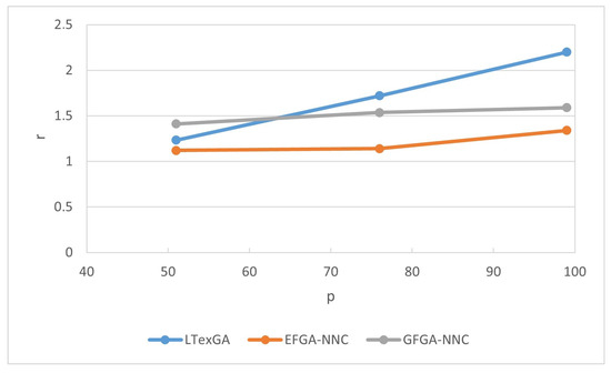 Algorithms 17 00549 g010