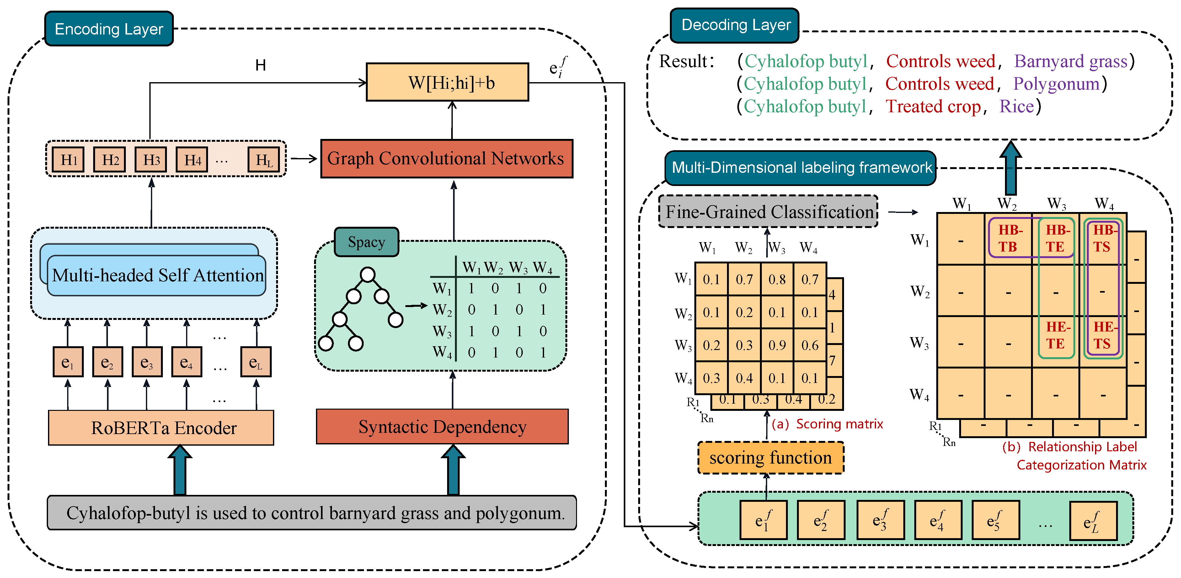 Algorithms 17 00559 g001