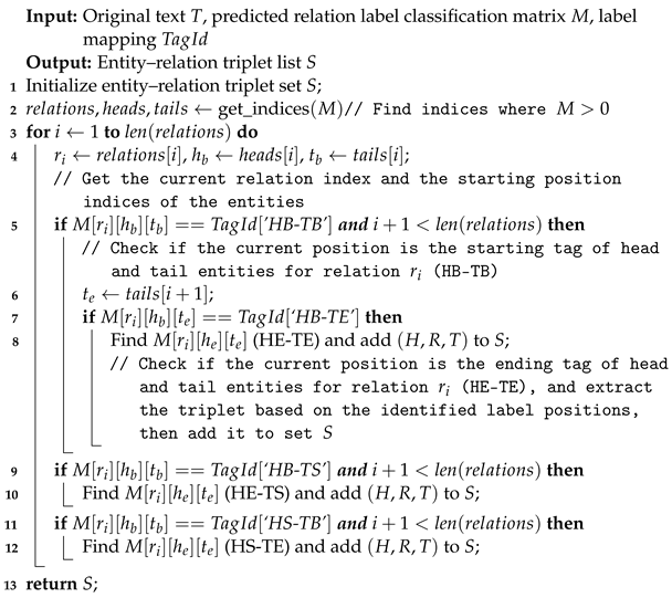 Algorithms 17 00559 i001