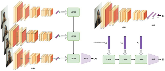 Algorithms 17 00560 g002
