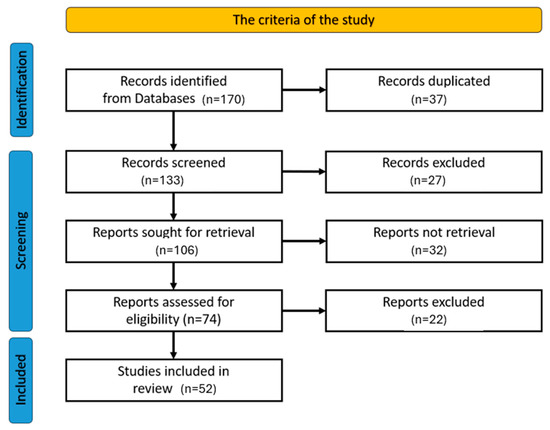 Algorithms 17 00567 g004