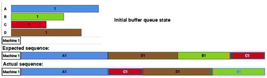 Algorithms 17 00568 g001