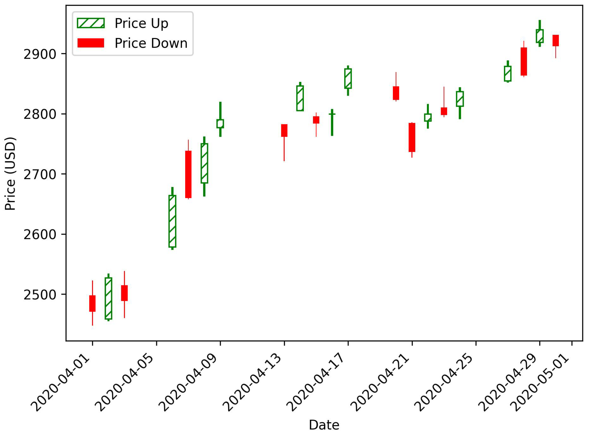 Algorithms 17 00570 g001
