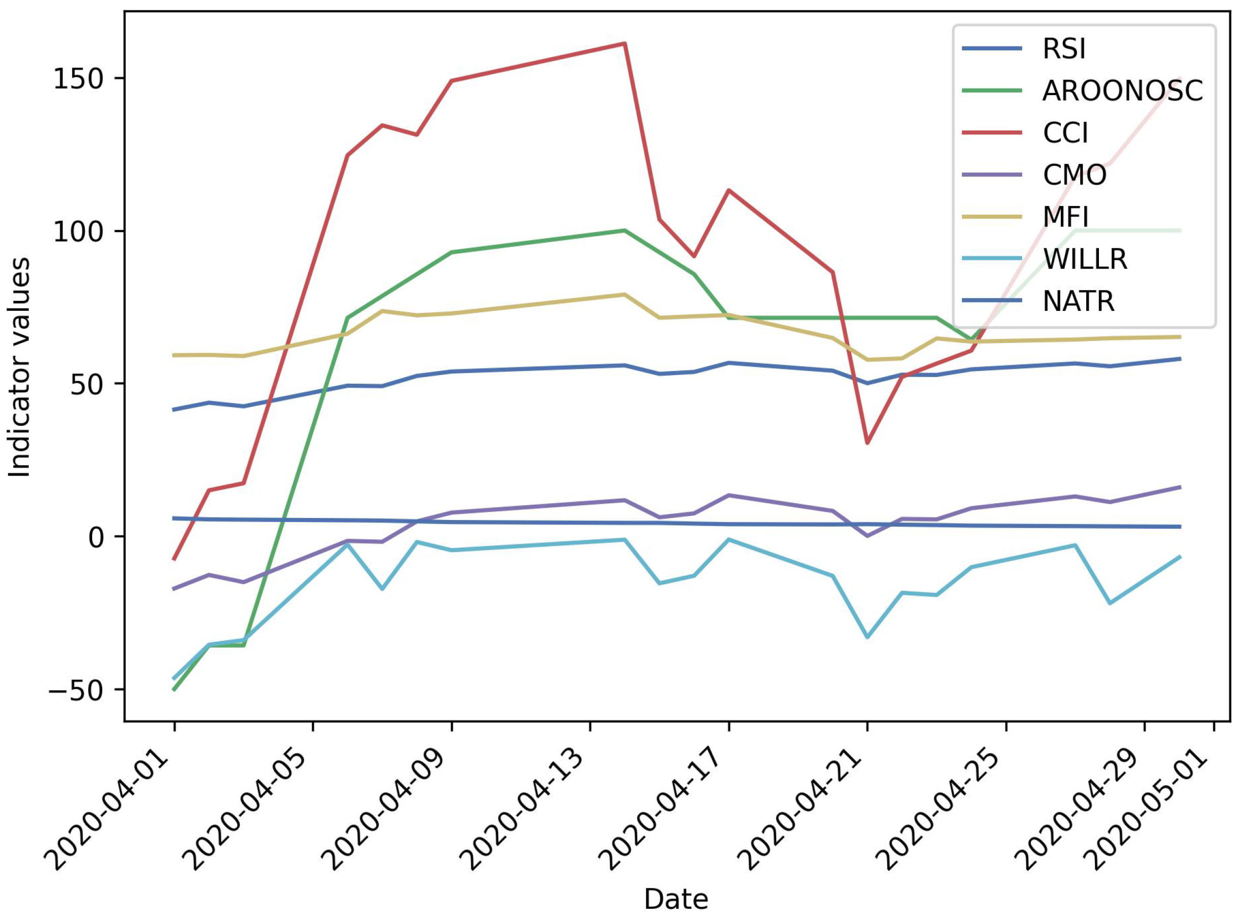 Algorithms 17 00570 g002