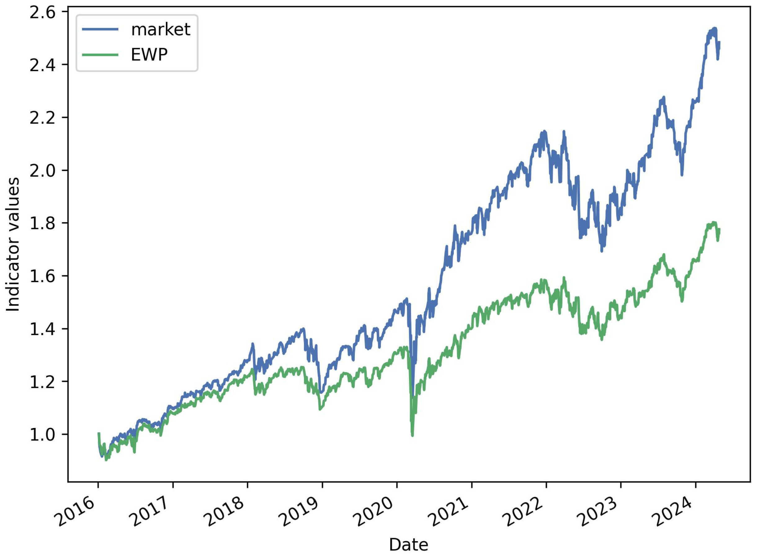Algorithms 17 00570 g004