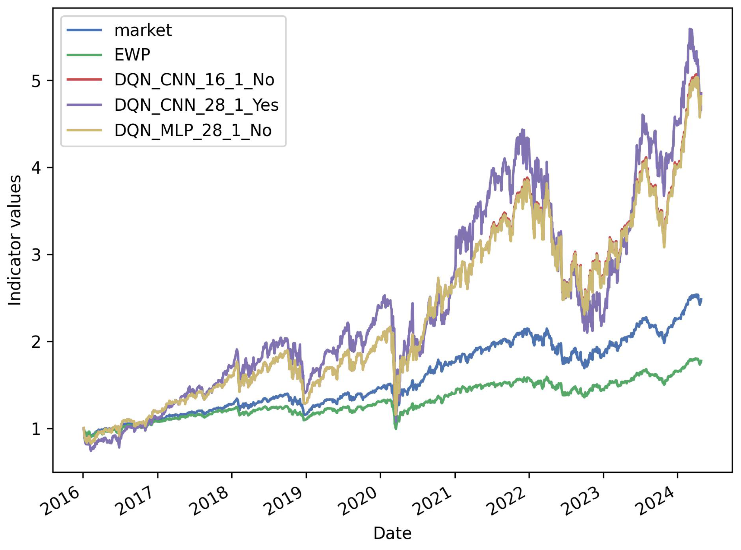 Algorithms 17 00570 g005