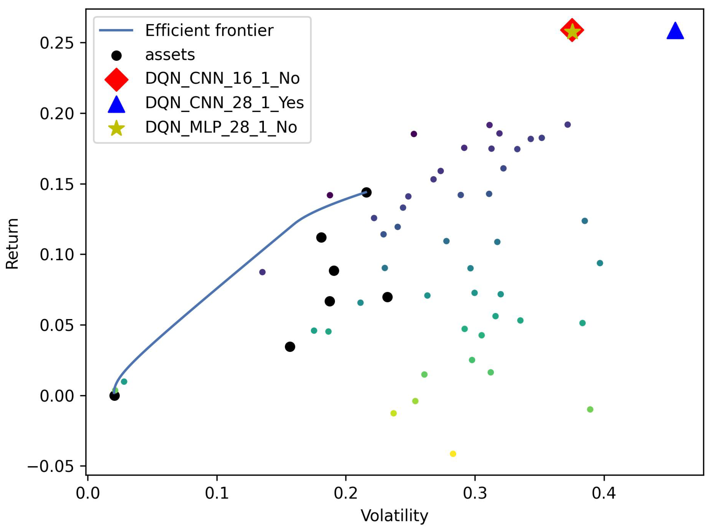 Algorithms 17 00570 g006