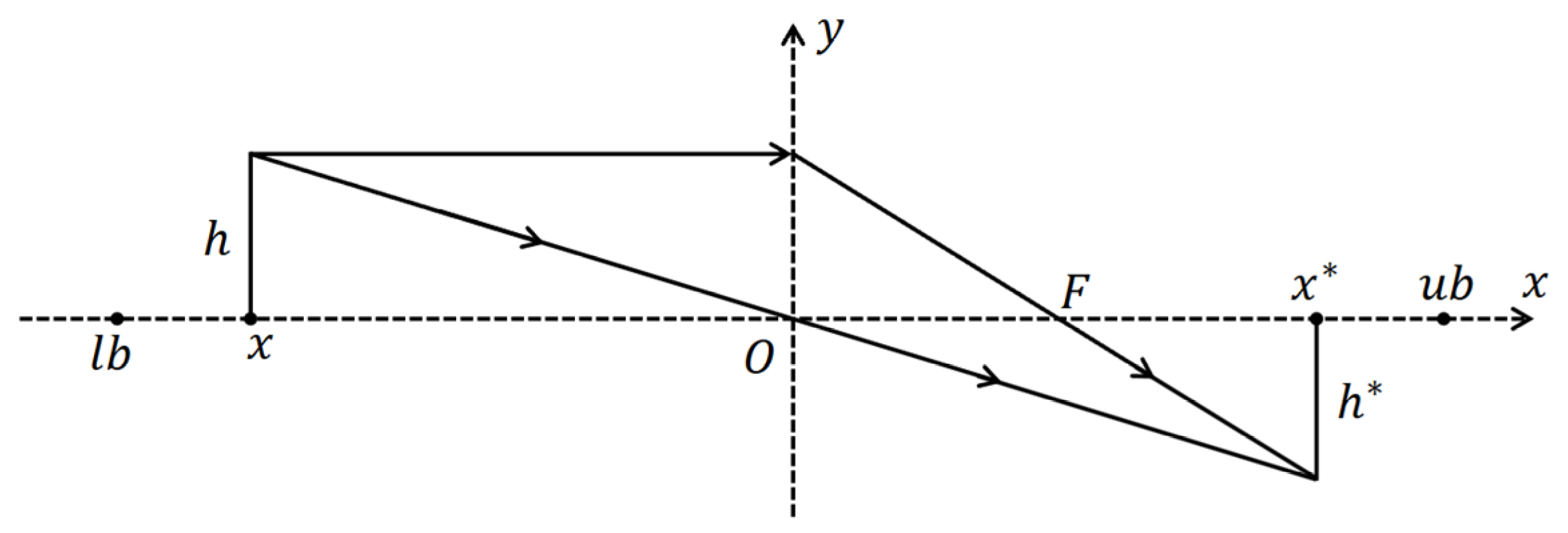 Algorithms 17 00573 g003 Algorithms 17 00573 g003