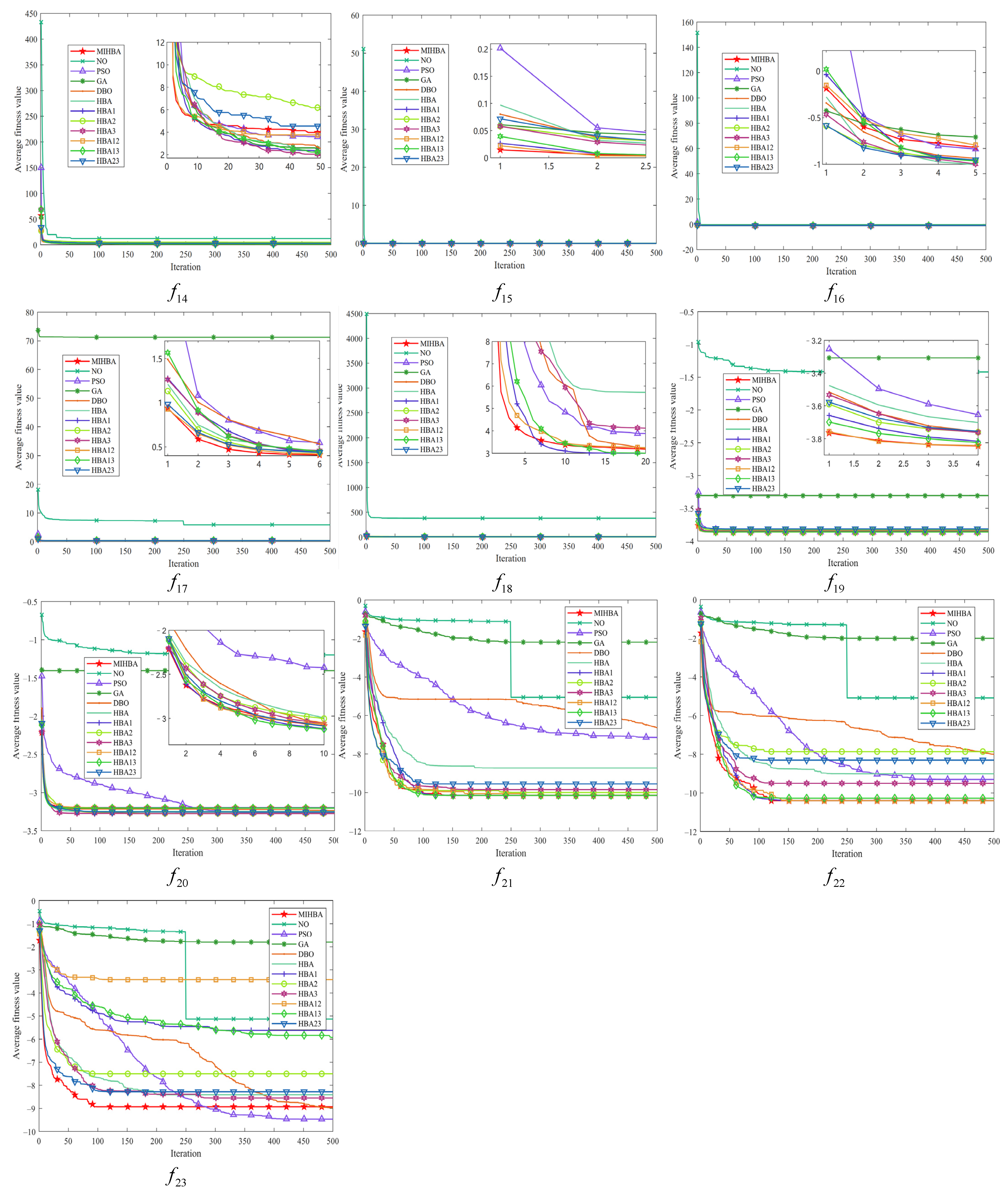 Algorithms 17 00573 g007 Algorithms 17 00573 g007