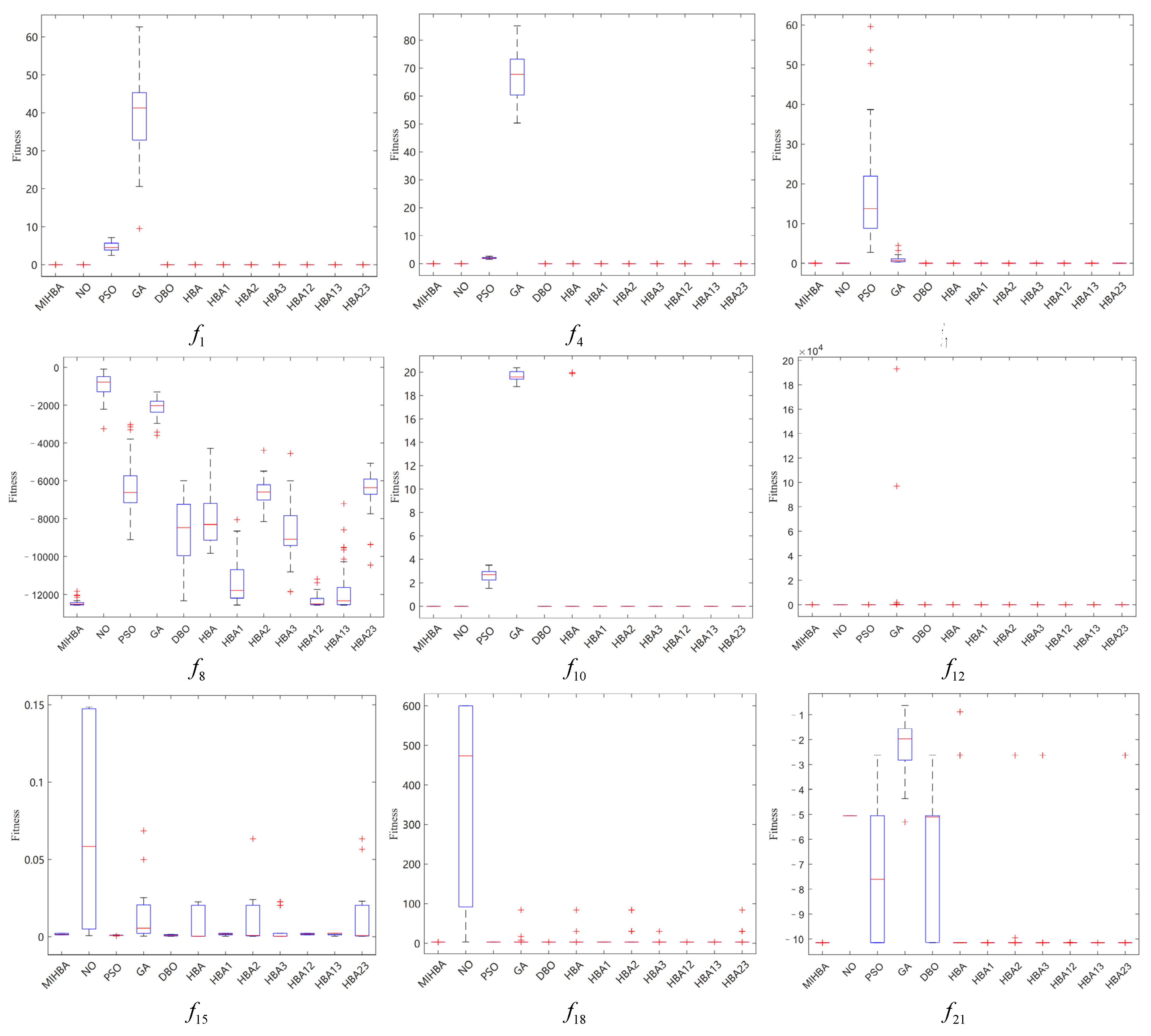 Algorithms 17 00573 g008 Algorithms 17 00573 g008