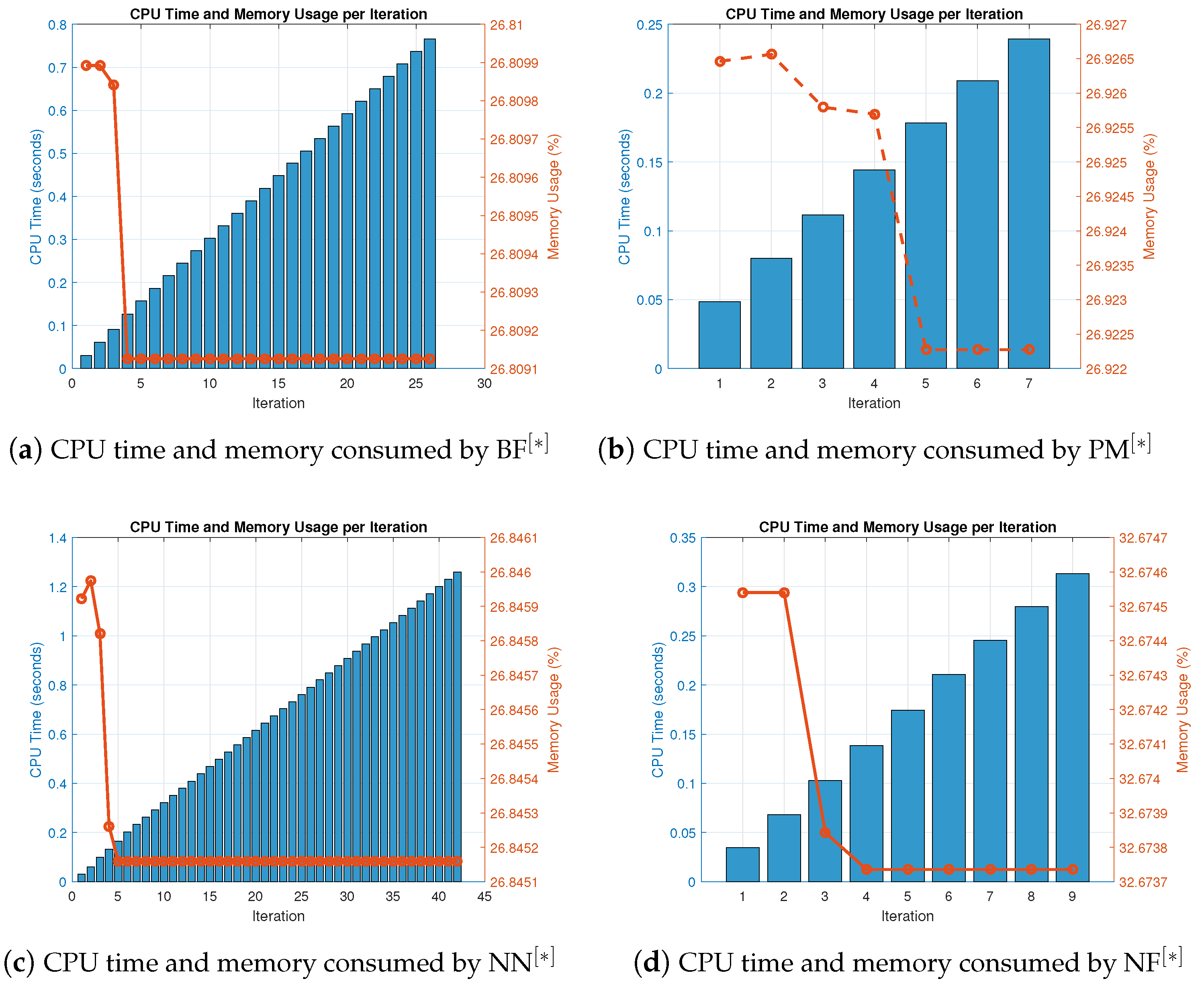 Algorithms 17 00575 g012 Algorithms 17 00575 g012