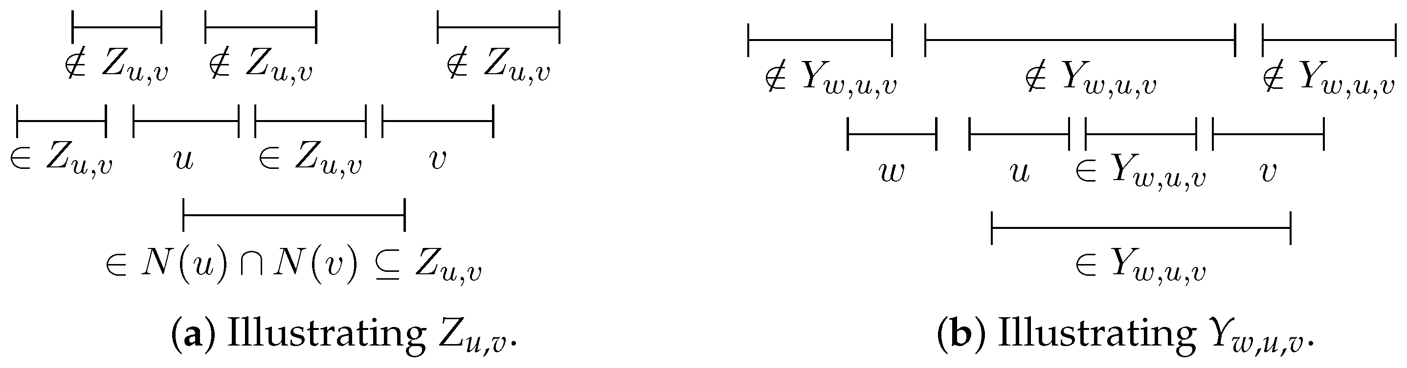 Algorithms 17 00576 g003