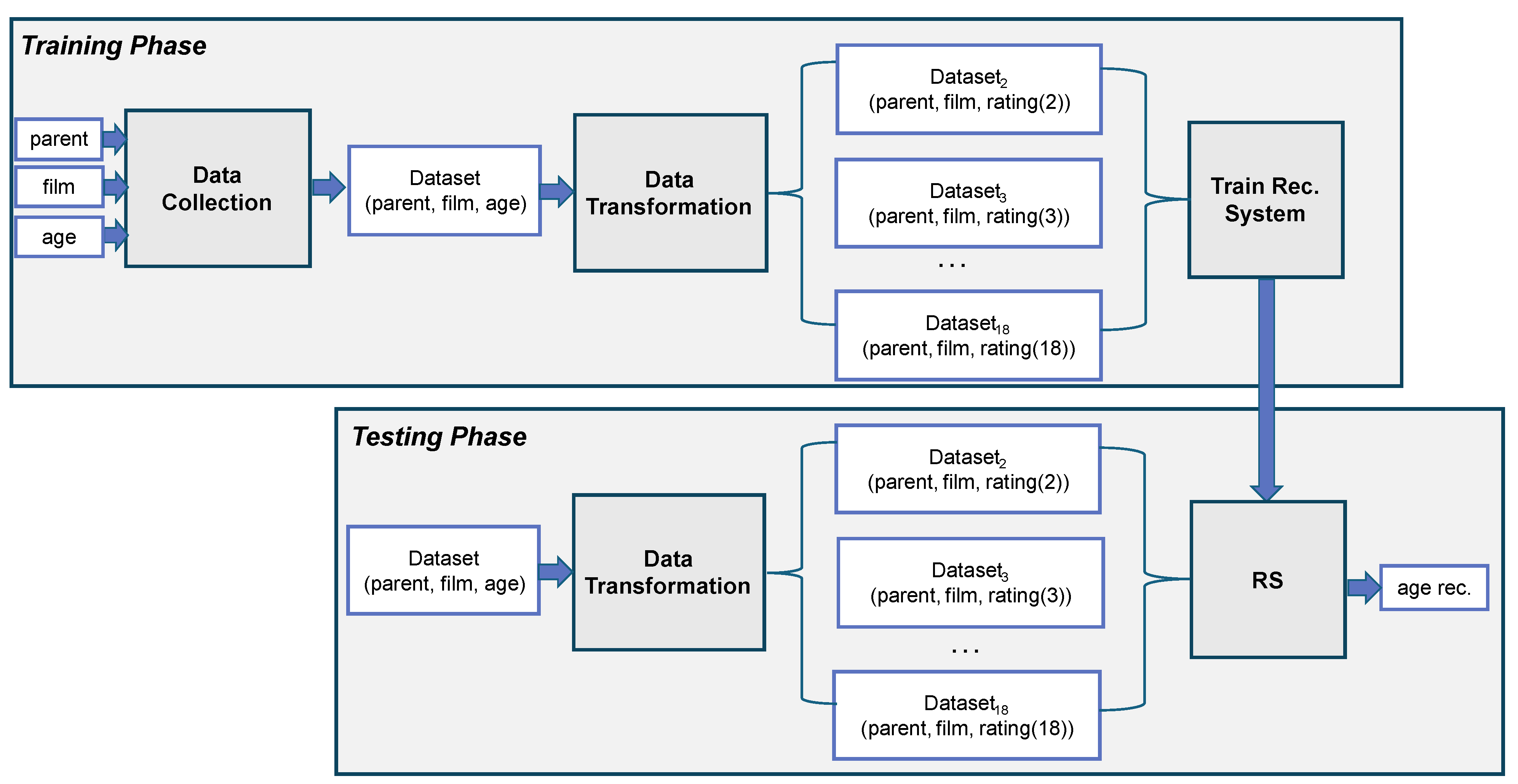 Algorithms 17 00578 g001
