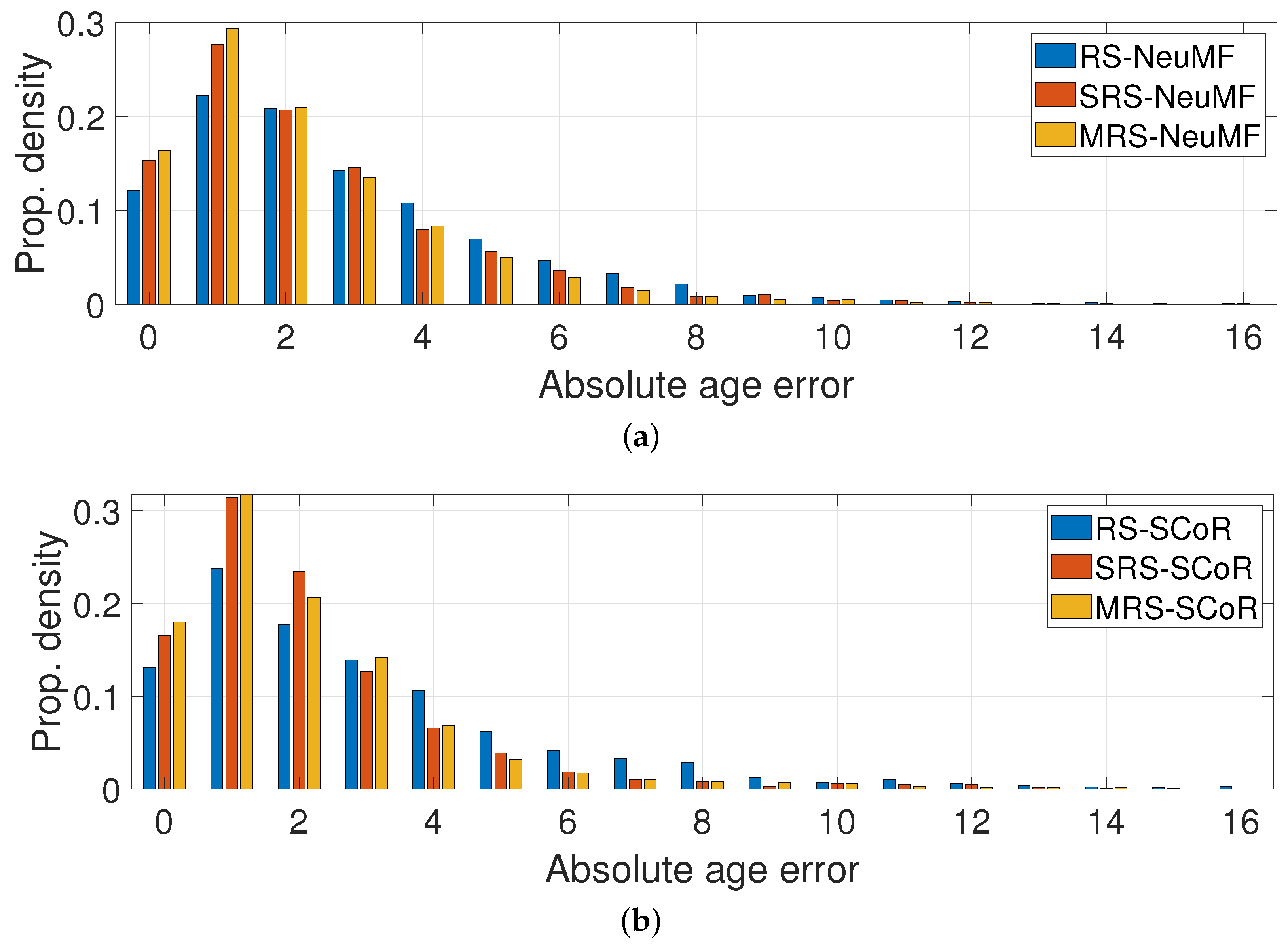 Algorithms 17 00578 g009