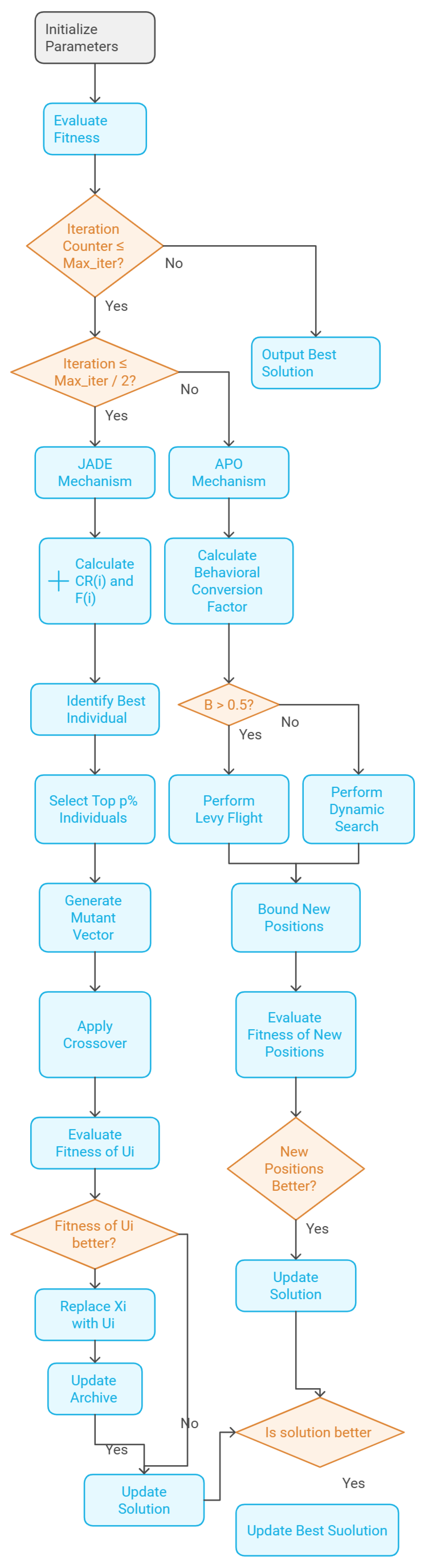 Algorithms 17 00589 g001