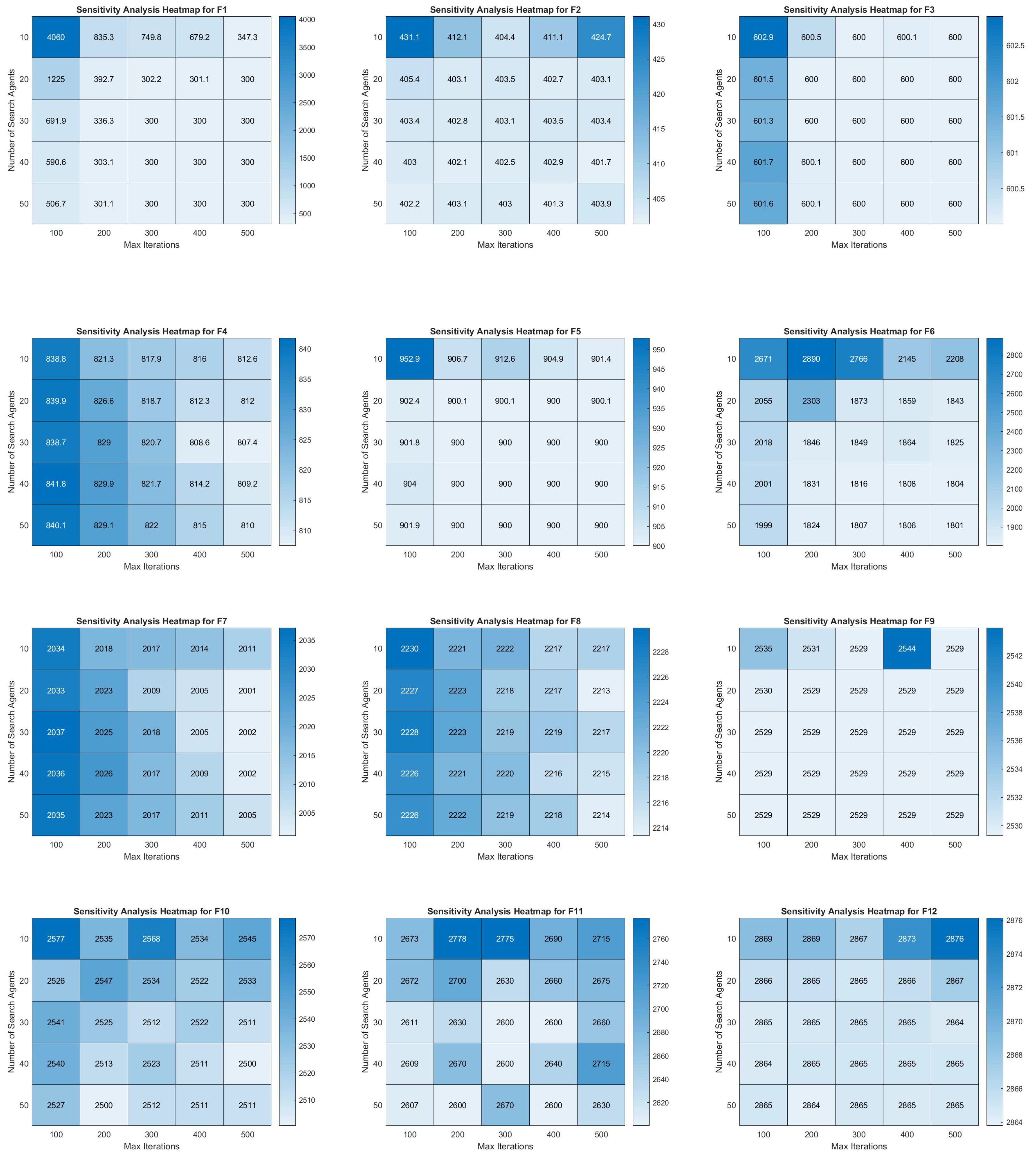 Algorithms 17 00589 g010