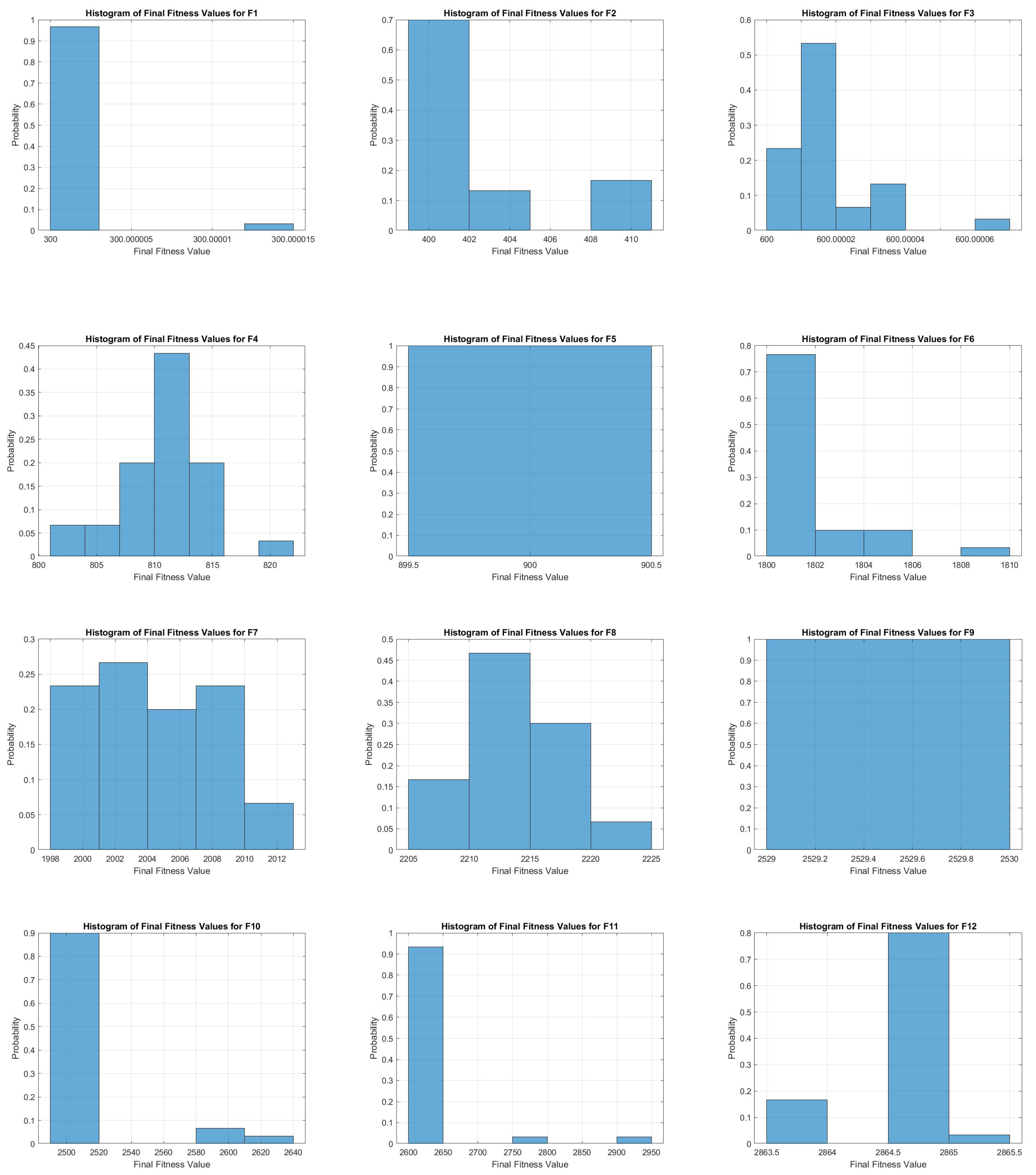 Algorithms 17 00589 g011