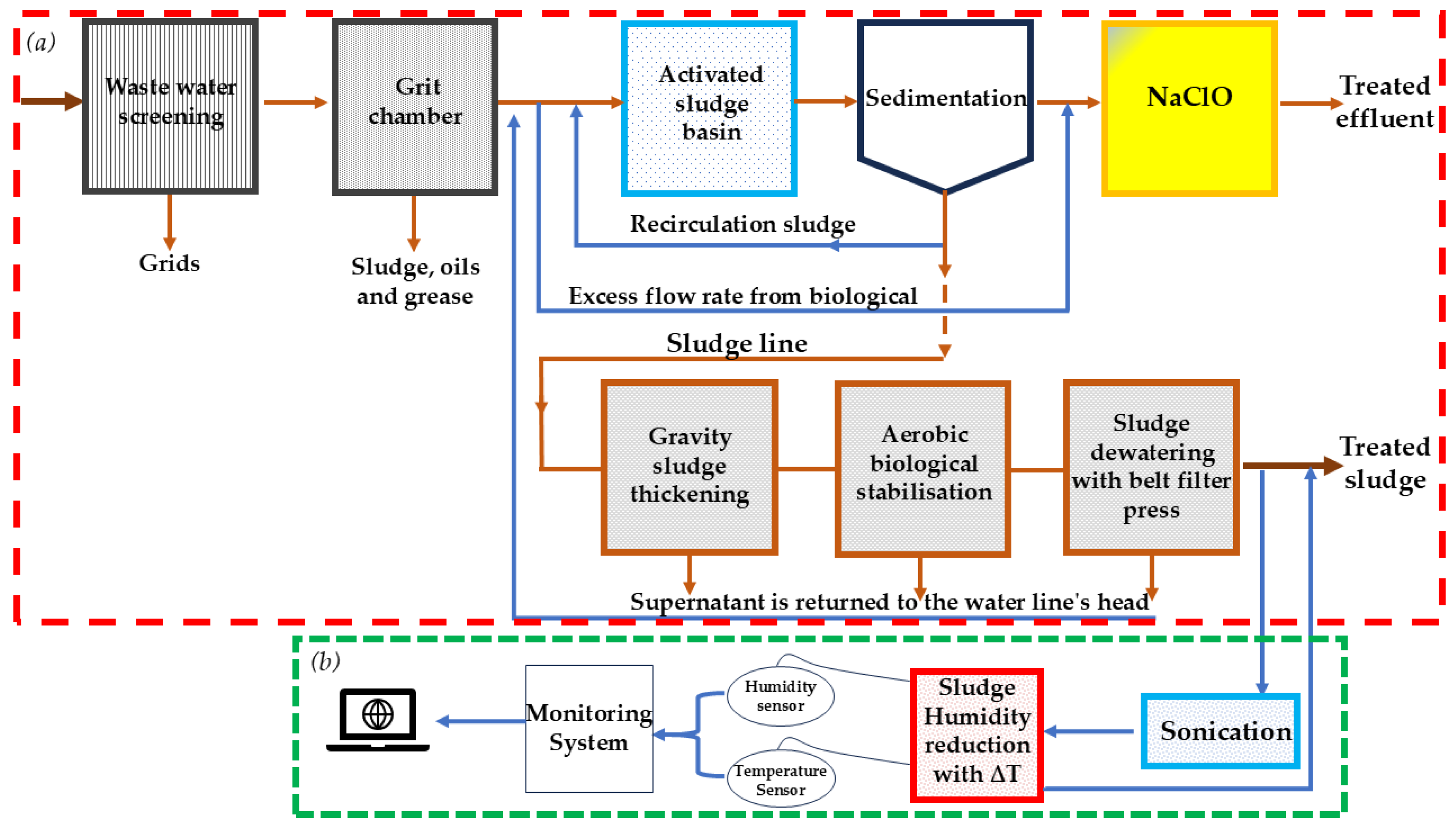 Algorithms 17 00592 g002
