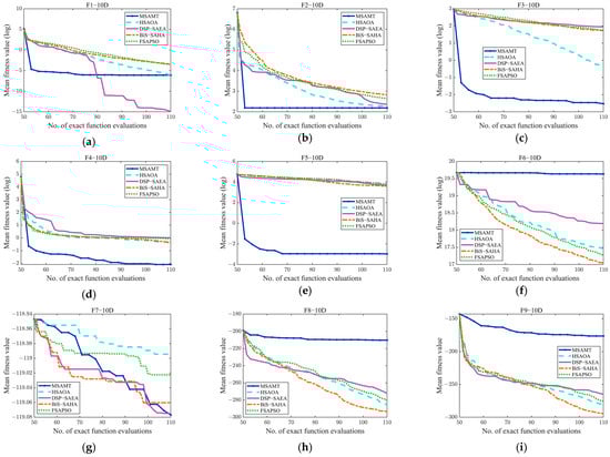 Algorithms 18 00004 g0a1a
