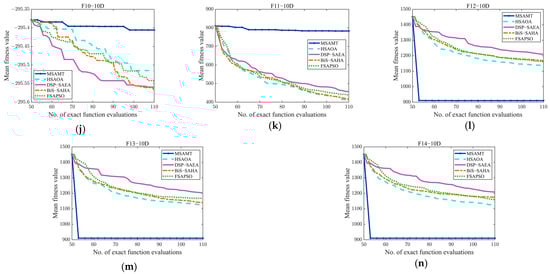 Algorithms 18 00004 g0a1b