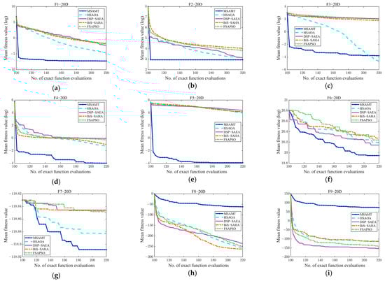 Algorithms 18 00004 g0a2a