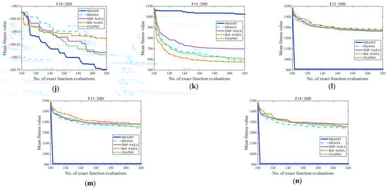 Algorithms 18 00004 g0a2b