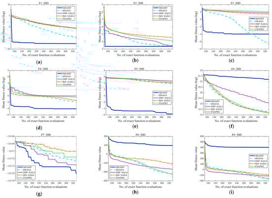 Algorithms 18 00004 g0a3a