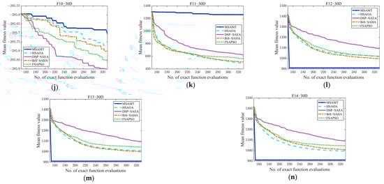 Algorithms 18 00004 g0a3b