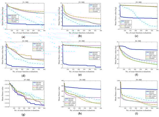 Algorithms 18 00004 g0a4a