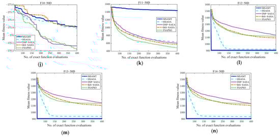 Algorithms 18 00004 g0a4b