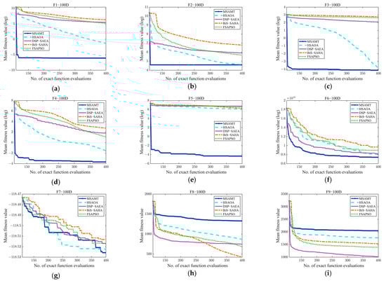 Algorithms 18 00004 g0a5a