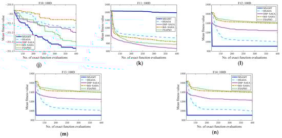 Algorithms 18 00004 g0a5b