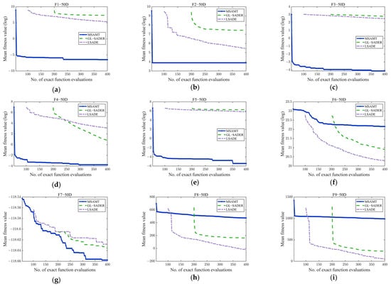 Algorithms 18 00004 g0a6a