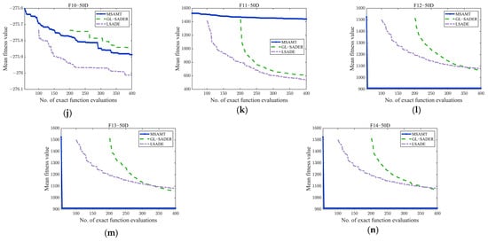 Algorithms 18 00004 g0a6b