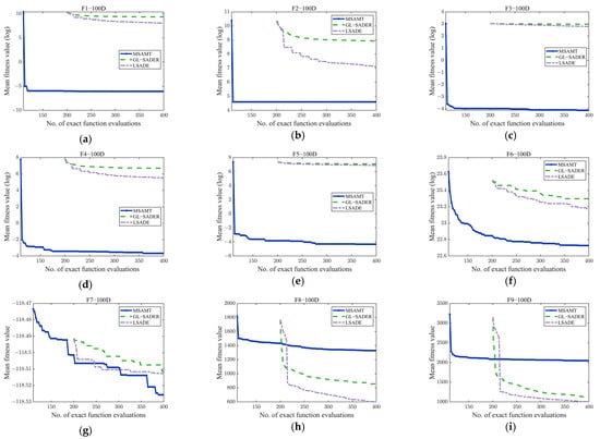Algorithms 18 00004 g0a7a