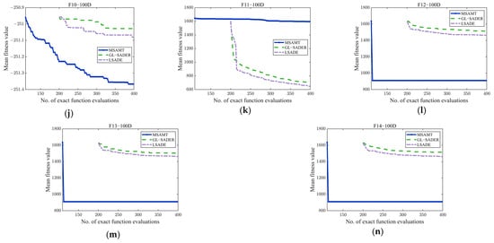 Algorithms 18 00004 g0a7b