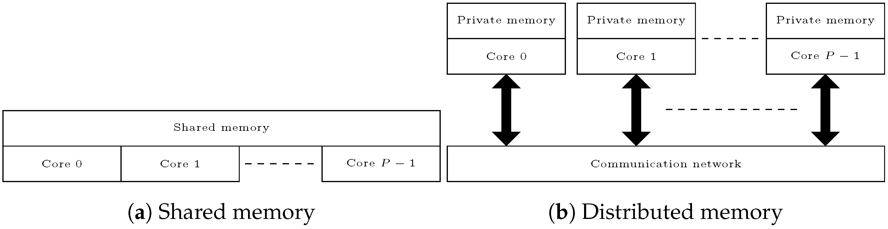 Algorithms 18 00014 g001
